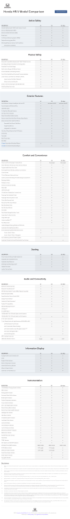 Honda HR-V Model Comparison