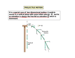 PROJECTILE MOTION It is a special case of two