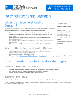 Interrelationship Digraph - Minnesota Department of Health