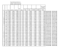 f(x,y)=cos(2x+y)+sin(x-2y) +3 part(f,x)=-2sin(2x+y)+cos(x