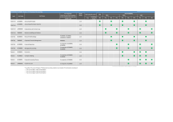 Credit Points 2015 2016 2017 Year Teaching Period TP3 TP1 TP2