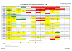 Psychotropic Drug Interactions with Illegal Drugs/Non