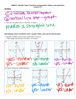 SWBAT: Identify linear functions using graphs, tables, and equations