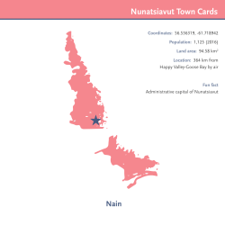 Nunatsiavut Town Cards