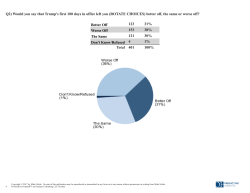 Q2) Would you say that Trump`s first 100 days in office left you