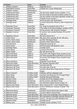I.D Street Town Location 1 Abbey Crescent Oldbury Opposite No 53