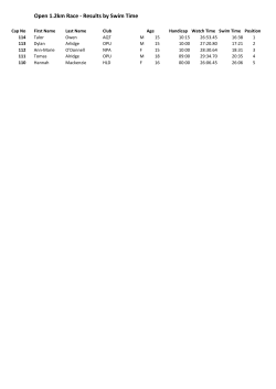 Open 1.2km Race - Results by Swim Time