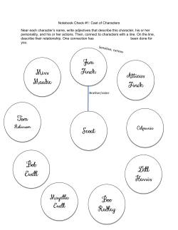 Jem Finch Atticus Finch Dill Harris Boo Radley Bob Ewell Tom Miss