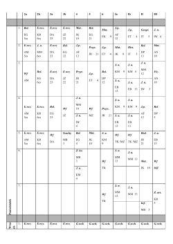 2a 2b 3a 3b 4 5 6 Ia Ib II III P o niedzia łek 1. Rel. EG 5cs E.wcz. KR