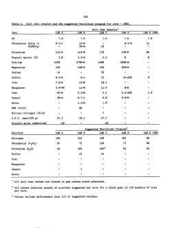 (NaHCO3) Potassium (K20) - University of Minnesota Extension
