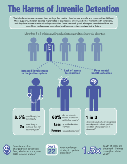 The Harms of Juvenile Detention - National Juvenile Defender Center