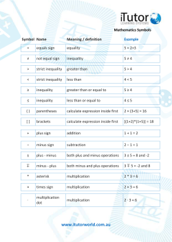 Mathematics Symbols