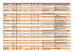 Facility Name Address Postcode Ward Parish Zone Frequent Use