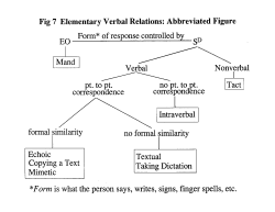 Overheads: Figures 7 - 9