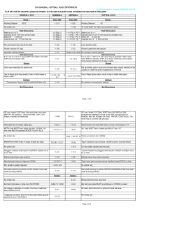 2016 Baseball-Softball Rules Differences