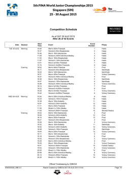 5th FINA World Junior Championships 2015 Singapore (SIN) 25