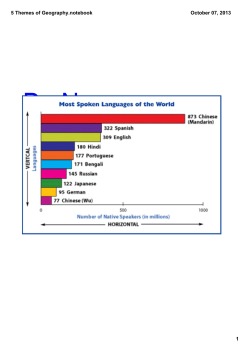 5 Themes of Geography.notebook
