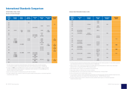 International Standards Comparison