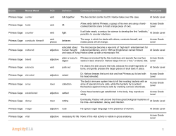 Source Reveal Word POS Definition Contextual Sentence Word