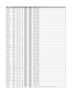 30 No In - Landon School