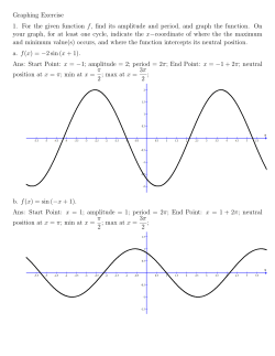 Graphing Exercise 1. For the given function f, find its amplitude and