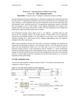 Cold Composite Curves 3.7 Cold composite curve