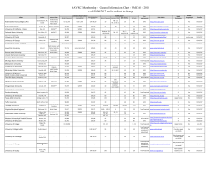 AAVMC Membership - General Information Chart - VMCAS