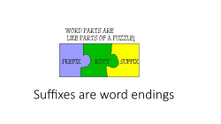Suffixes are word endings