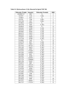 Table S1. Hydrocarbons (CcHh) Detected In Spiral TOF MS