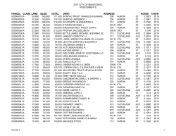 2015 city of manitowoc assessments parcel class land bldg total
