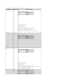 BASIS Peoria Curricular Materials
