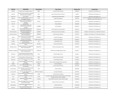 State/City Agency Name License Number Type of License