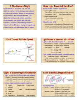 5. The Nature of Light Does Light Travel Infinitely Fast? EMR Travels