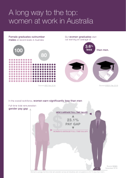A long way to the top: women at work in Australia