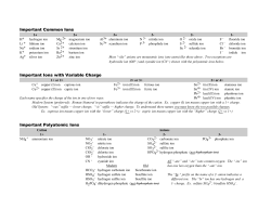 Important Common Ions Important Ions with Variable Charge