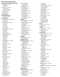 Tests Received April 2014