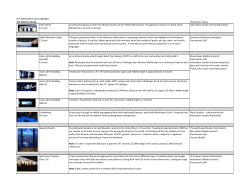 a list of attractions at one world observatory and