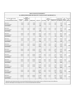 Note that in 2000 higher income taxpayers lost some or all of the