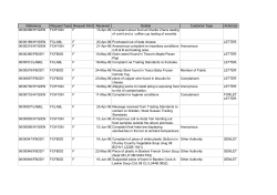 Reference Request Type Request Kind Received Details Customer