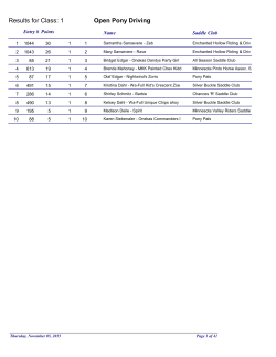 2015 WSCA Championship Show Pleasure Results