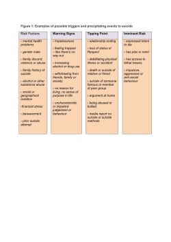 Examples of possible triggers and precipitating events to suicide