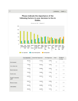 2016 Master Plan Survey Results 7/21/2016