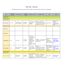 GSSP Table - All Periods - International Commission on Stratigraphy