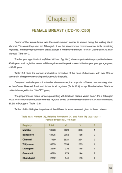 FEMALE brEAst - India Battles Cancer