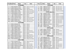 Power of 10 Results - 180417 Darlington v1.xlsx