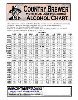 Alcohol By Volume Chart