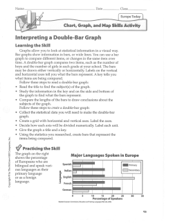 Interpreting a Double-Bar Graph