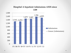 Detailed statistics from one hospital