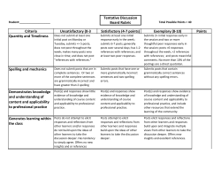 Discussion Board Rubric for Behavioral Management_Fall