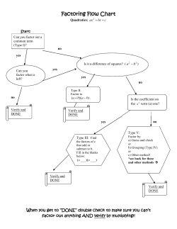 Factoring Flow Chart